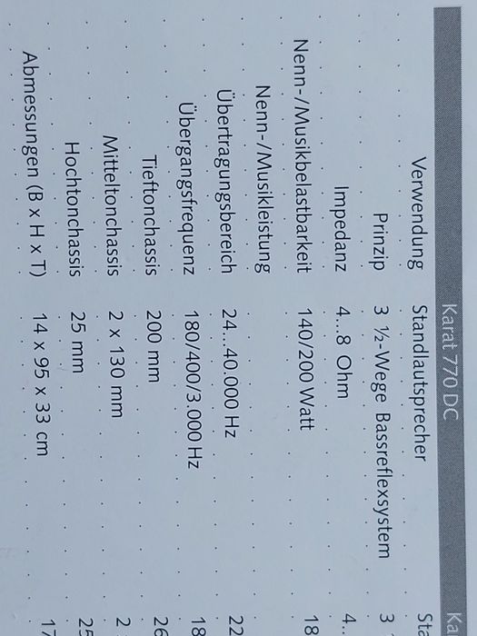 Canton Karat 770 DC торг до последнего.