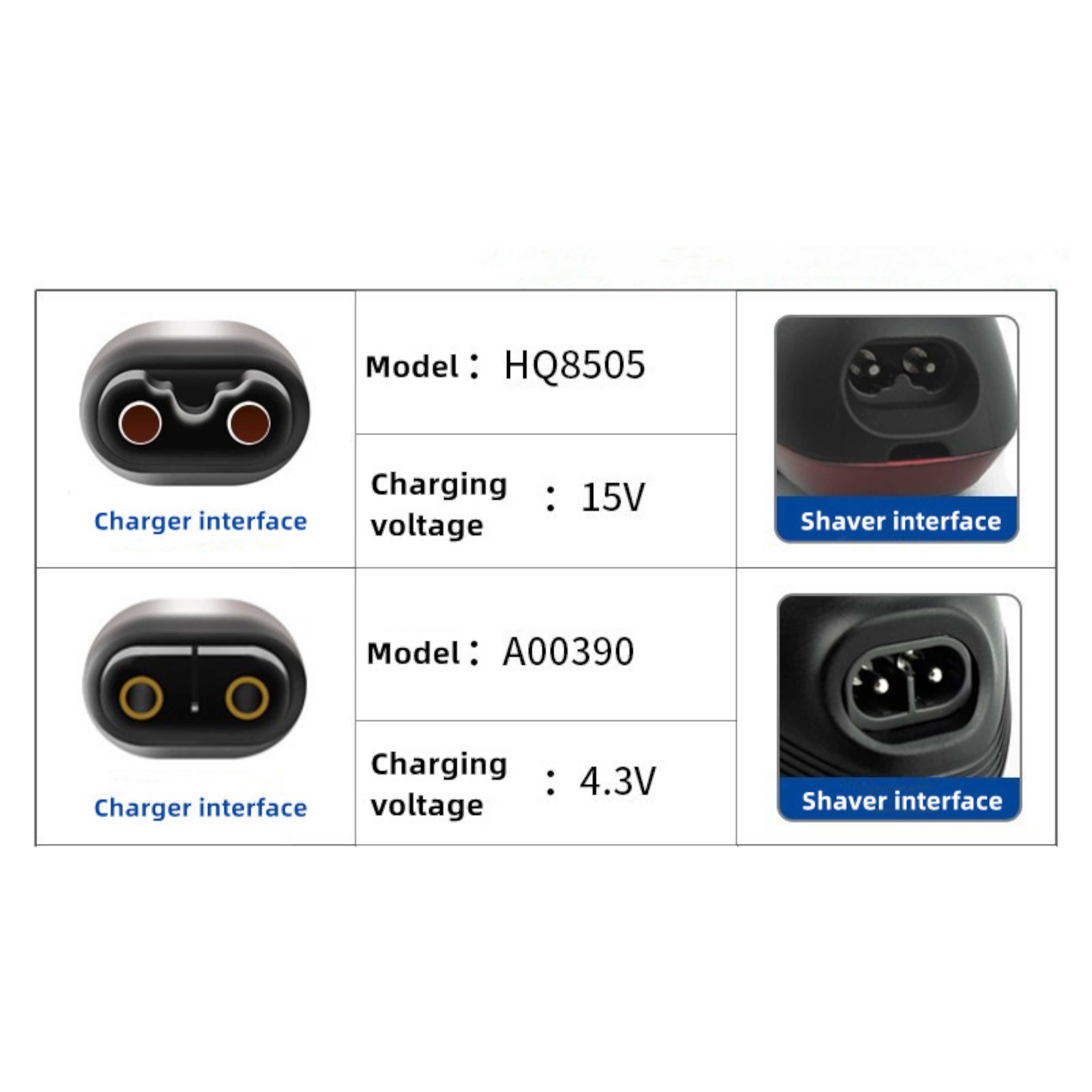 Кабелі для тримерів та електробритв Philips (4.3V/15V)