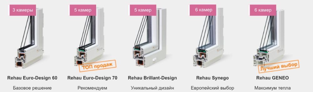 Вікна REHAU від офіційного партнера  тепло затишок  економія