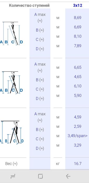 Оренда вишки-тури пересувна збірно-розбірна, драбина розсувна 3х12