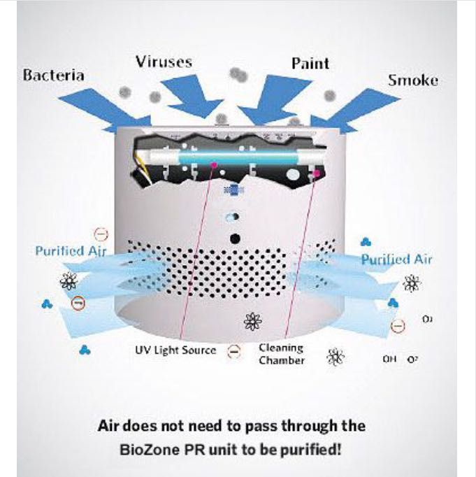 Очиститель дезинфектор воздуха профессиональный BioZone PR 10