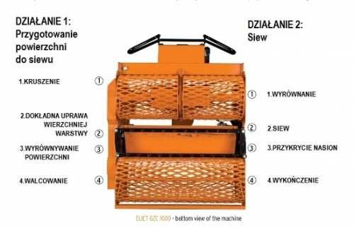Siew trawy Maszynowy wysiew Siewnik do trawy Trawnik z siewu