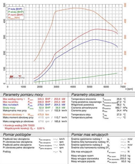 Wkład pompy paliwa 2.0TFSI 2.3T disi VIS Autotech VAG Mazda 3 6 MPS