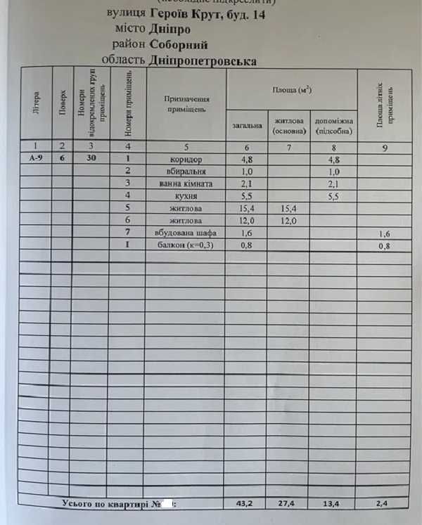Продам уютную 2к квартиру Нагорка Героев Крут Фурманова Симферопольска