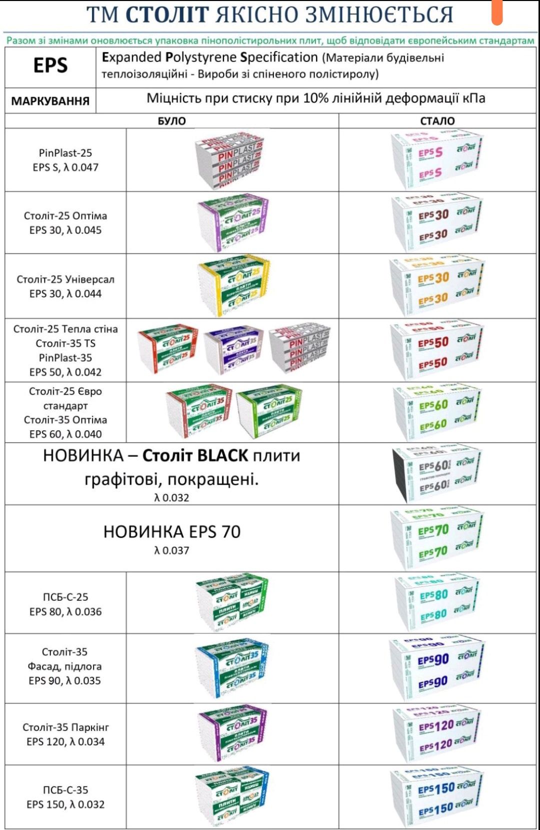 Пінопласт, мінвата, сітка,клей,осб плита, буд матеріали