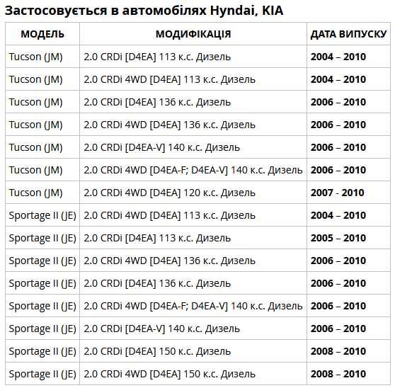 Компресор кондиціонер Hyundai Tucson KIA Sportage 2.0 CRDI 97701-2E200