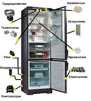 Ремонт холодильників професійний та якісний,гарантія