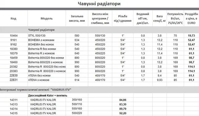 Чугуные радиаторы Виадрус Viadrus Kalor Termo, Styl, Bohemia в Киеве