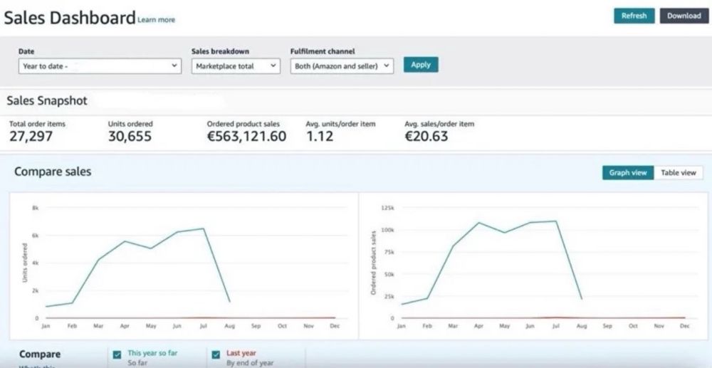 Продавайте на Амазон. Запуск вашого бізнесу на Amazon. Експорт товарів