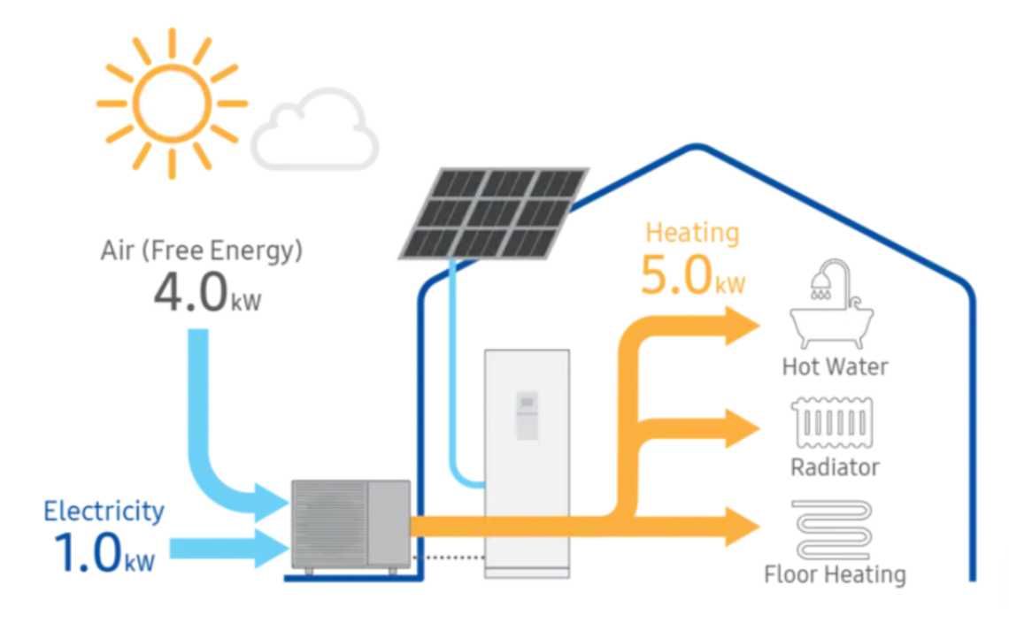 Samsung EHS Mono HT Quiet 12 kw 1 faza dofinansowania