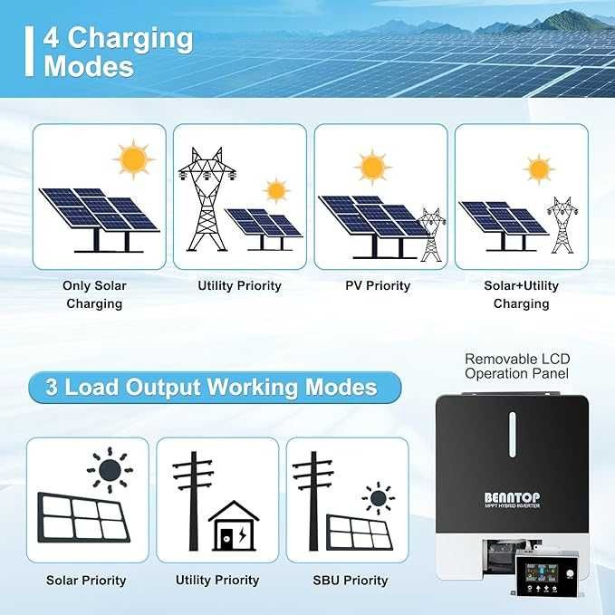 Гібридний інвертор BENNTOP 3600 Вт 24 В постійного струму