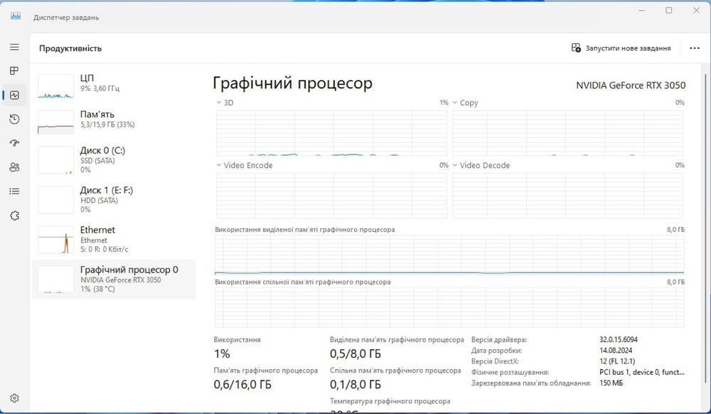 Компʼютер ігровий ПК
