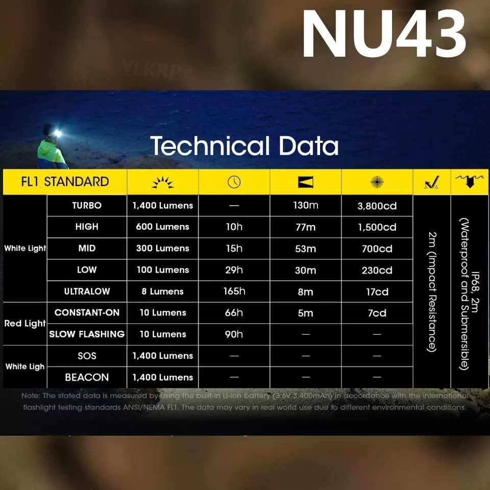 Налобный фонарь Nitecore NU43 1400 лм, Красный свет,зарядка за 2 часа.