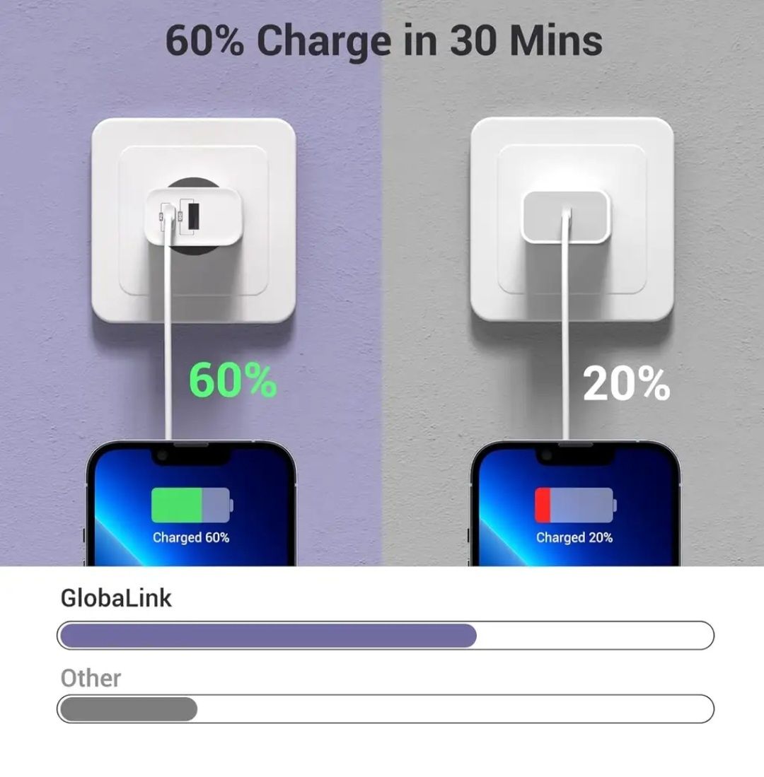 Szybka ładowarka 32 W do iPhone’a GlobaLink 2 porty USB-C z kablem