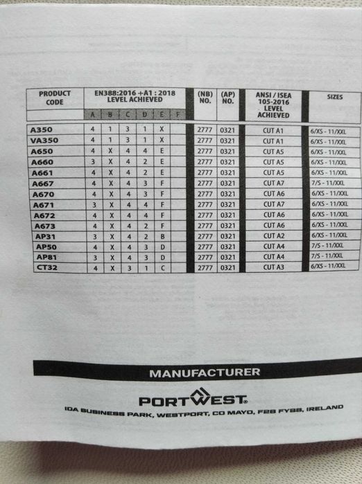 Продам рукавички PORTWEST.