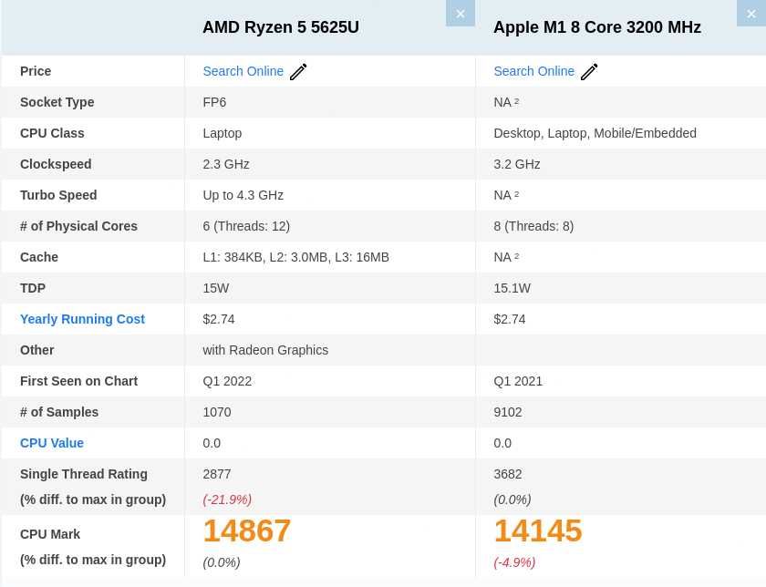 Сенсорний 16" DELL [5625U] [64RAM/1TB NVME] батарея 100% | стан нового