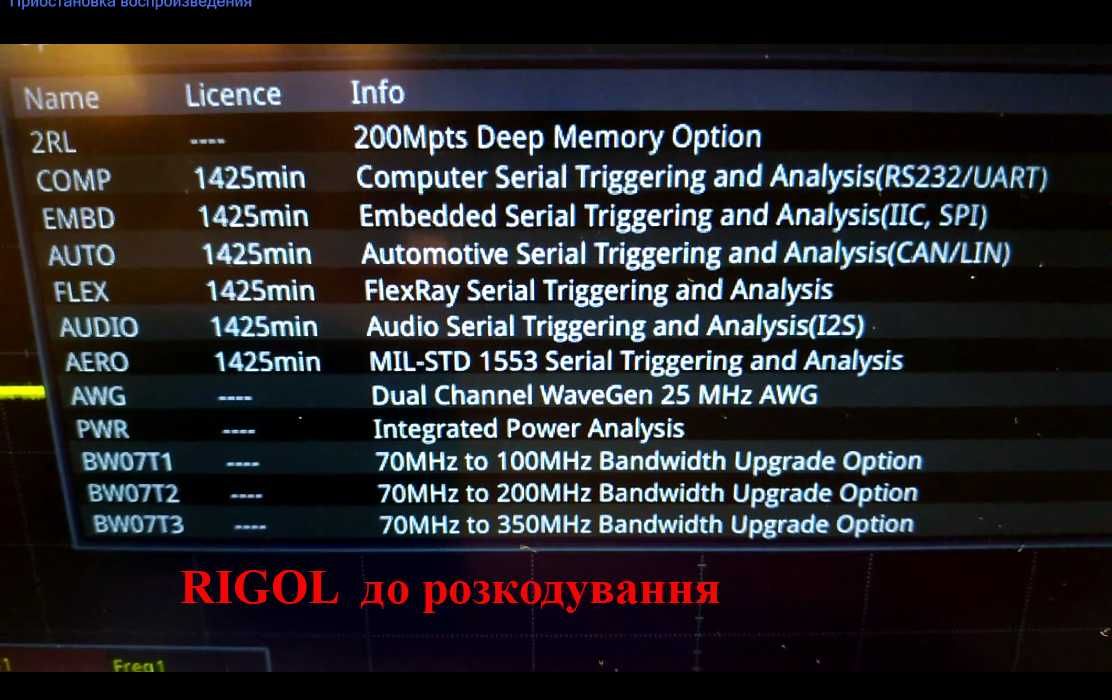 Осцилограф RIGOL MSO5000 ключ повного розкодування до можливостей 5354