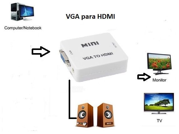 Conversor VGA para HDMI com audio novo selado portes grátis