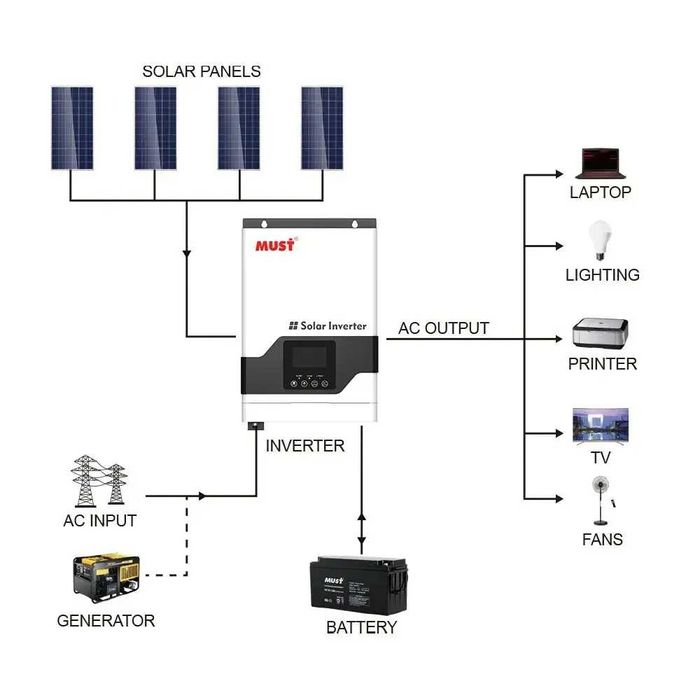 Гібридний сонячний інвертор (hybrid) MUST PV18-3224 VPM ll Series
