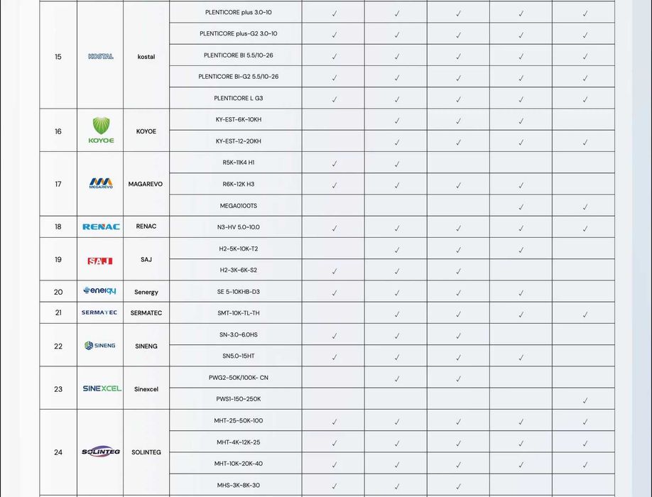 Dyness Tower T10 10,66 kWh – Bateria de Alta Tensão V2.0