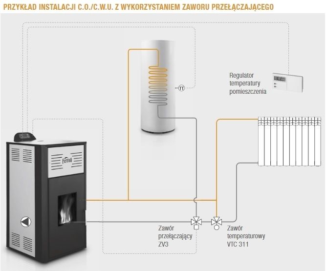 Ferroli kominek piecyk piec na pelet pellet 8 kW co+cwu z płaszczem