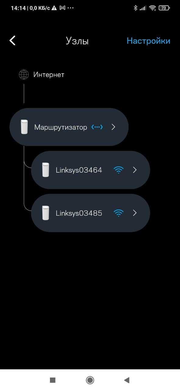 Комплект3шт премиум Mesh роутер Linksys VelopPro 6E Pro MX6200 AXE5400