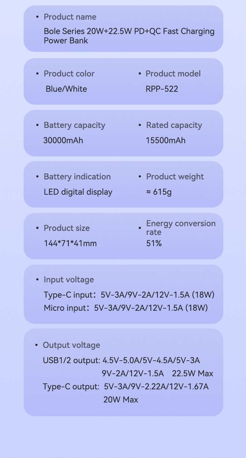 Павербанк Remax 22,5 Вт 30000 мАч Power Bank RPP-522