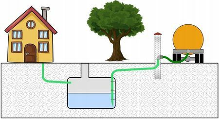Poprawki brukarski/ Mycie elewacji-kostki/ Wentylacja grawitacyjna