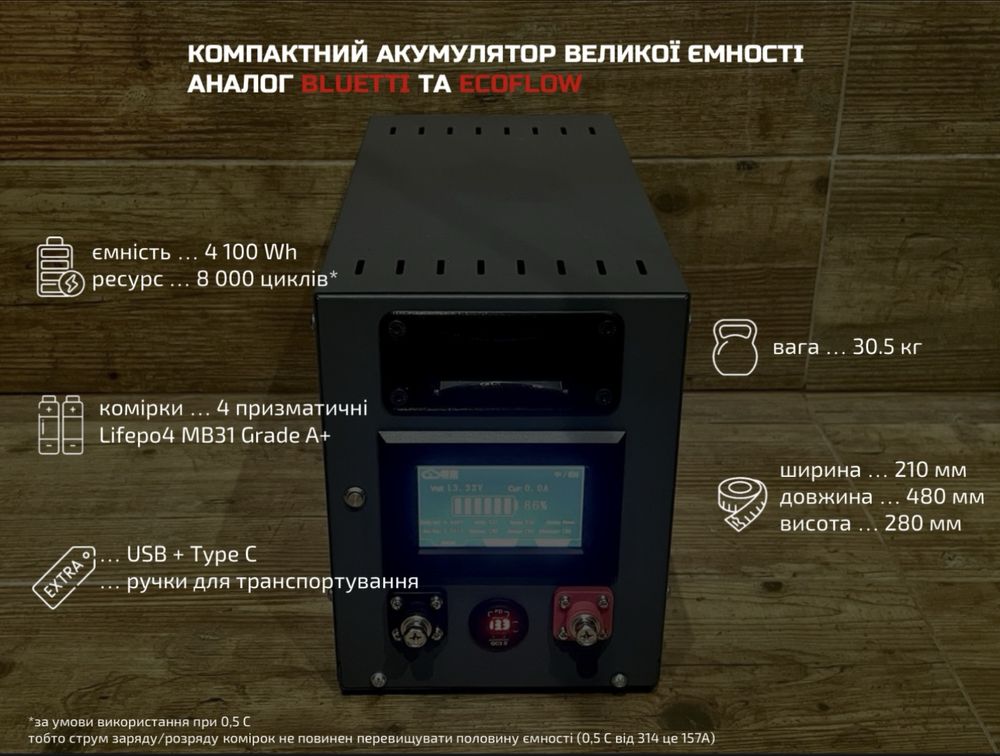 Збірка Lifepo4 акумулятор аналог BLUETTI, EcoFlow. Зарядна станція
