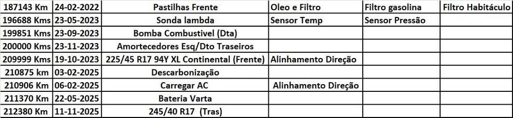 Mercedes Benz C230 Kompressor Nov 2003 Gasolina/GPL