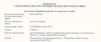 Земельна ділянка під забудову