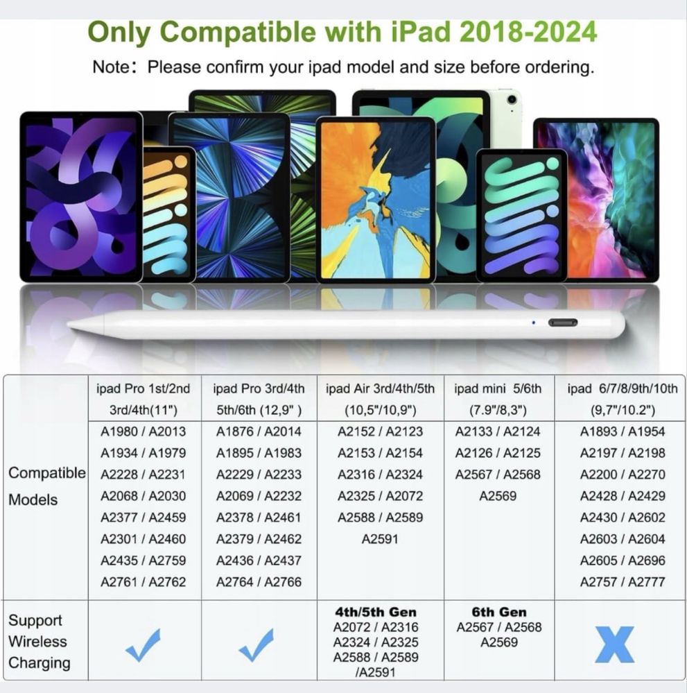 Стилус Bonzata для iPad 10/9/8/7 iPad mana 6/5 iPadAir 4/3 iPad Pro
