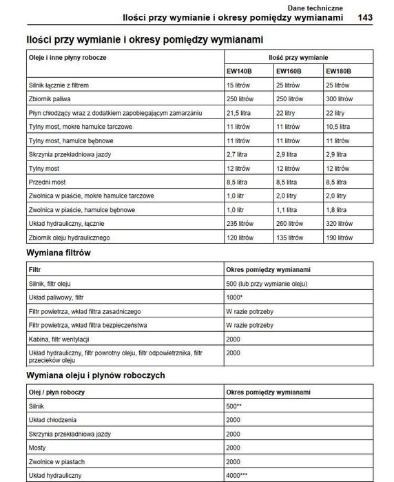 Volvo EW 140/160/180 B DTR Instrukcja obsługi PL
