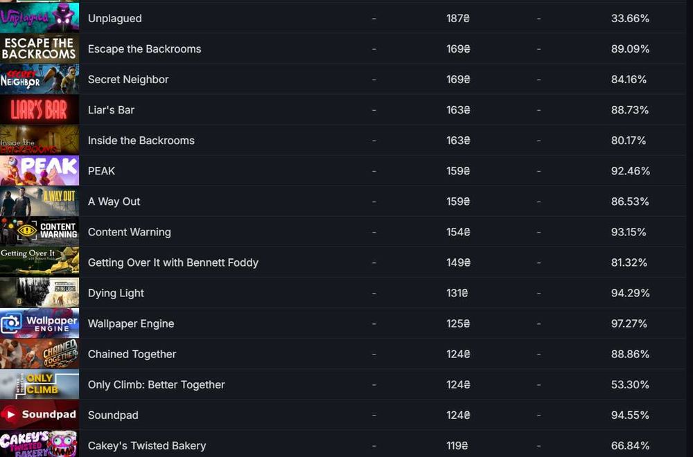 стим аккаунт steam account