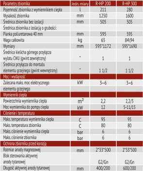 Bojler wymiennik c.w.u do pomp ciepła 200l.
