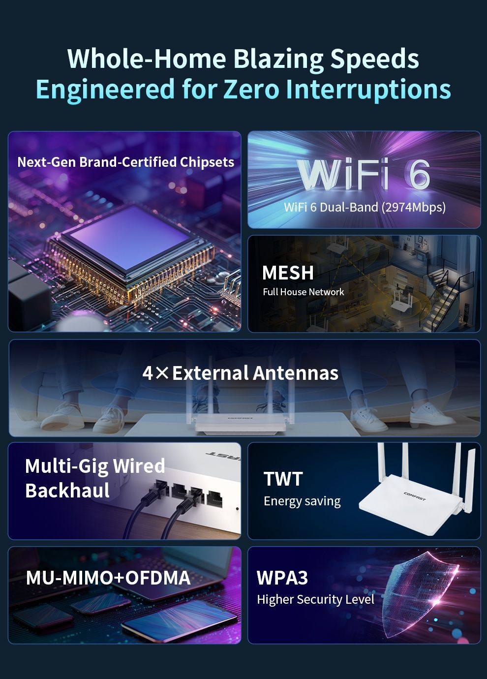 Гігабітний роутер Comfast ax3000 cf-wr631ax v2 Xiaomi