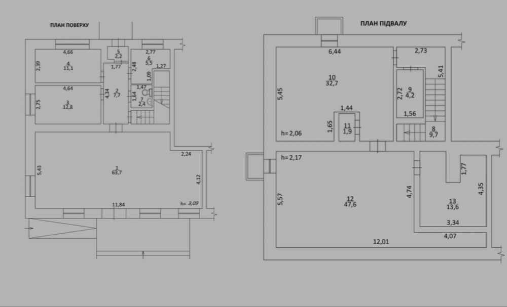 Продаж комерційної нерухомості