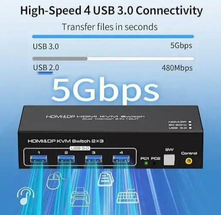 KVM-переключатель VPFET 8K на 3 монитора для 2 ПК HDMI и DP 4 USB 3.0