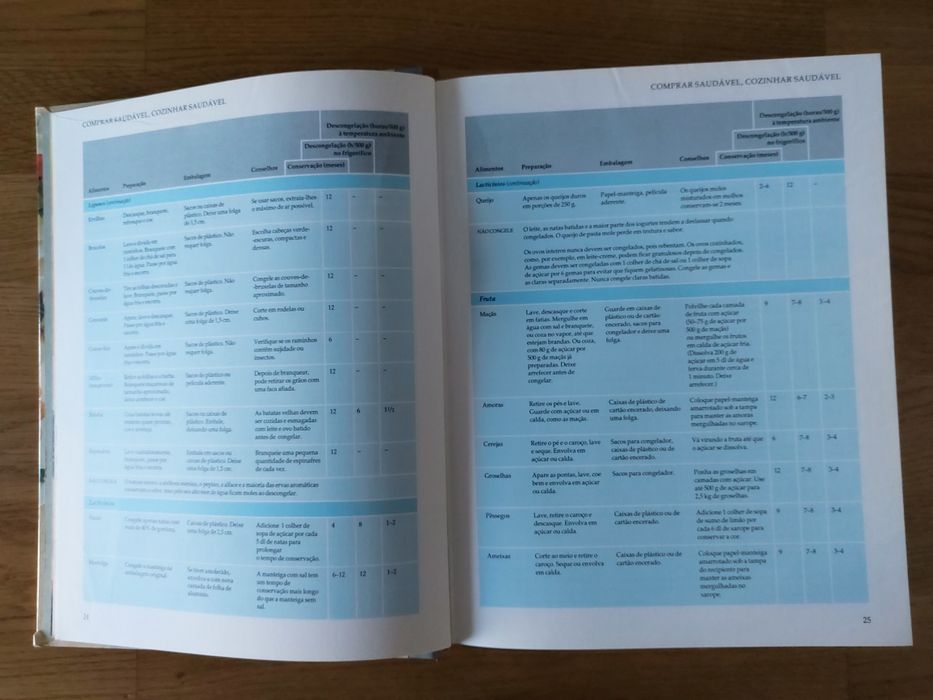 Livro Comer Melhor para Viver Melhor