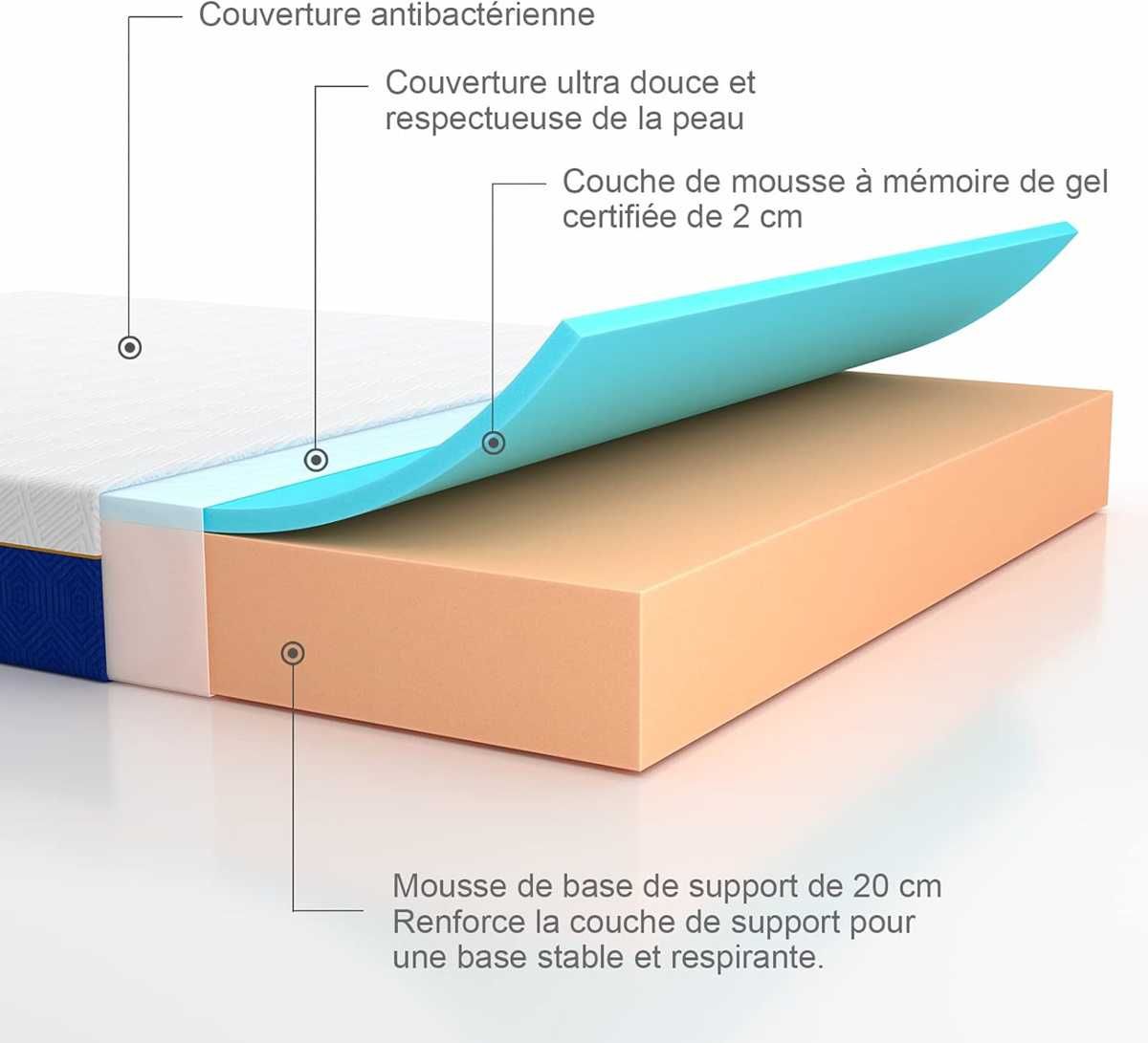 Nowy materac / 160 x 200 x 22 cm /Molblly/ materace/ 1 szt !A2071!