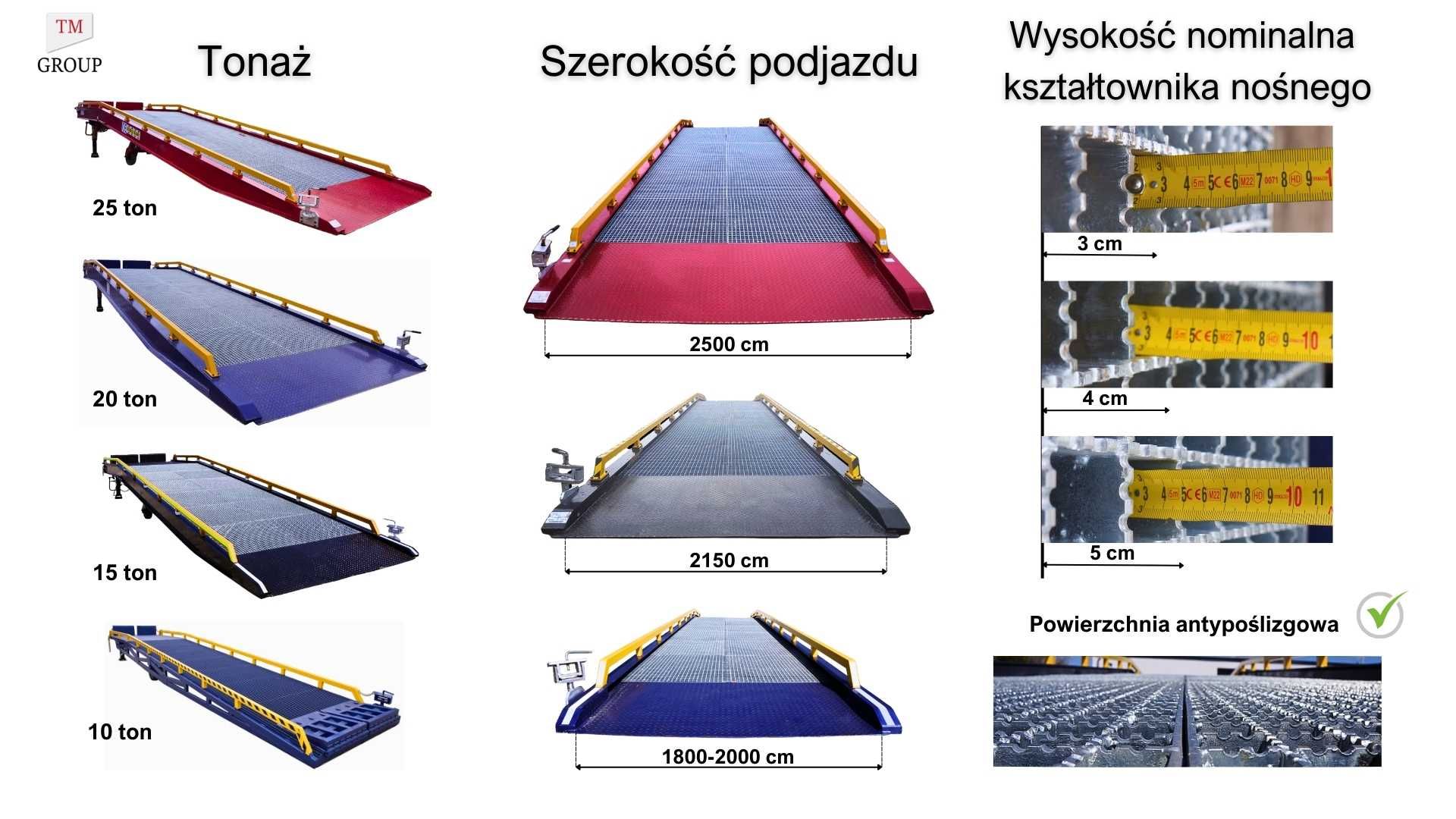 Rampa Przeładunkowa Załadunkowa Mobilna Najazdowa Premium 25T