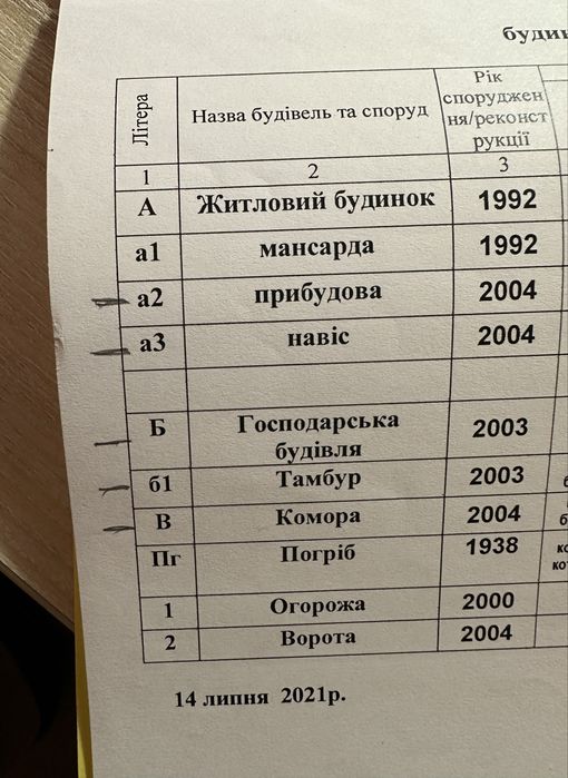 Продається будинок в с. Розношинці (біля м. Збараж) продаж земельна