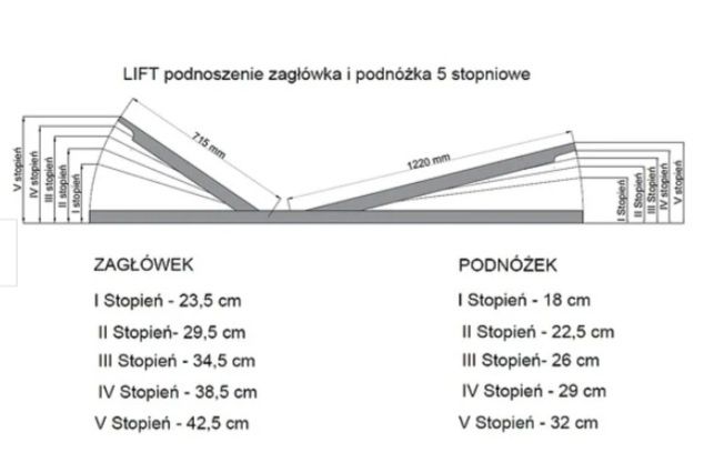 Łóżko 90x200 z regulowanym stelażem