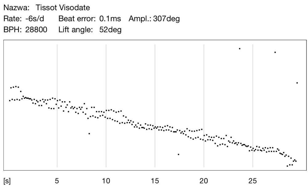 Tissot Visodate, Automatic, T019.430, zegarek na rękę, elegancki