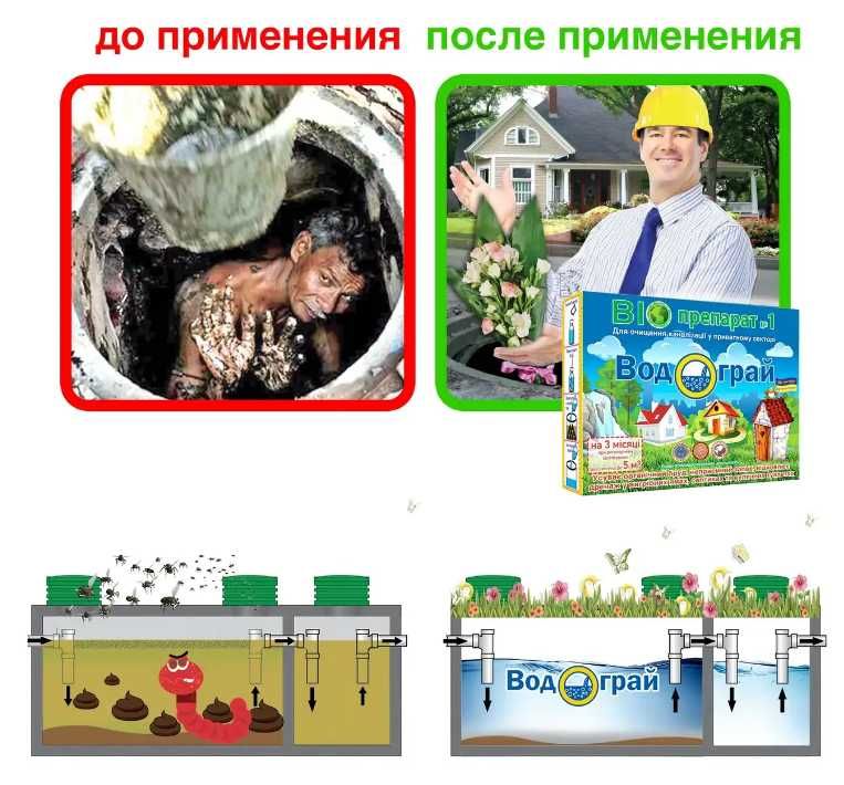 Біопрепарат для вигрібних ям септиків і туалетів Водограй бактерії