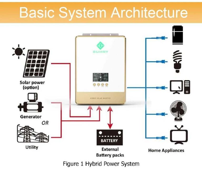 Гибридный солнечный инвертор чистой синусоиды 24v/3,8кВт с Wi-Fi