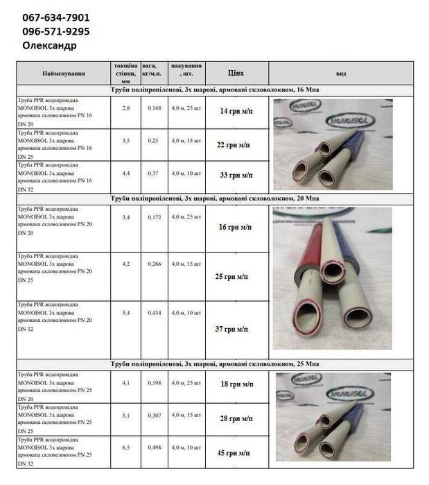 Армированные стекловолокном полипропиленовые трубы под пайку 20-32 мм