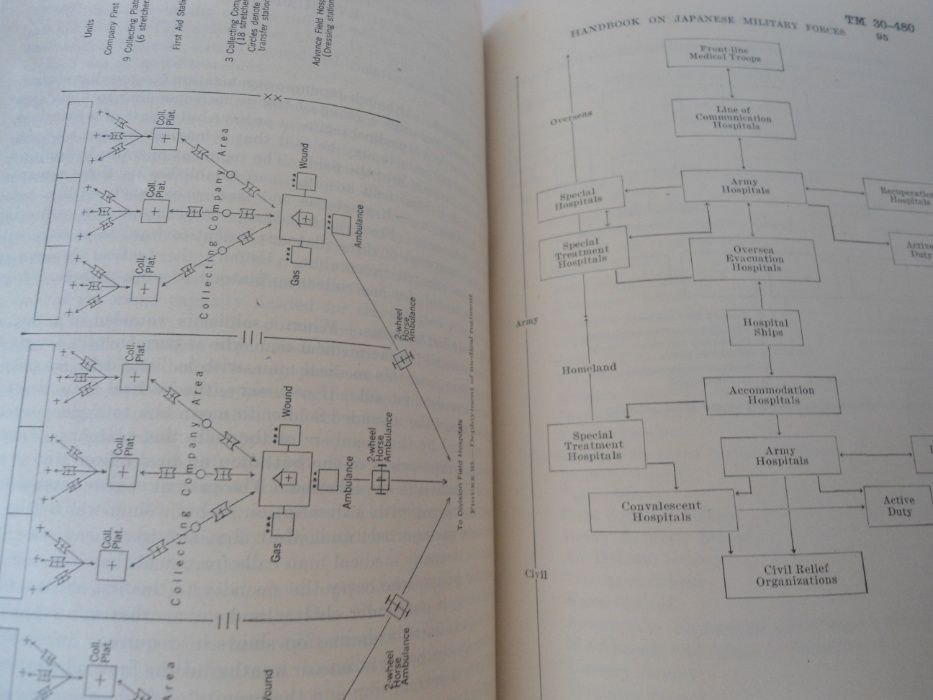 Handbook on Japanese Military Forces (21/9/1942)