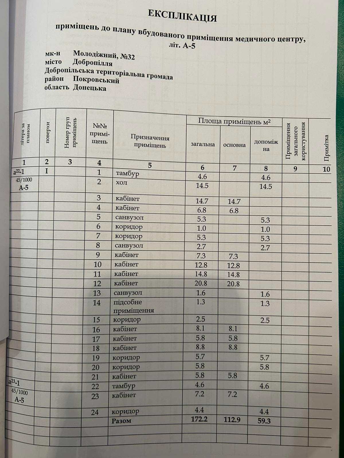 продам нежитлове приміщення  172 кв.м Молодіжний32