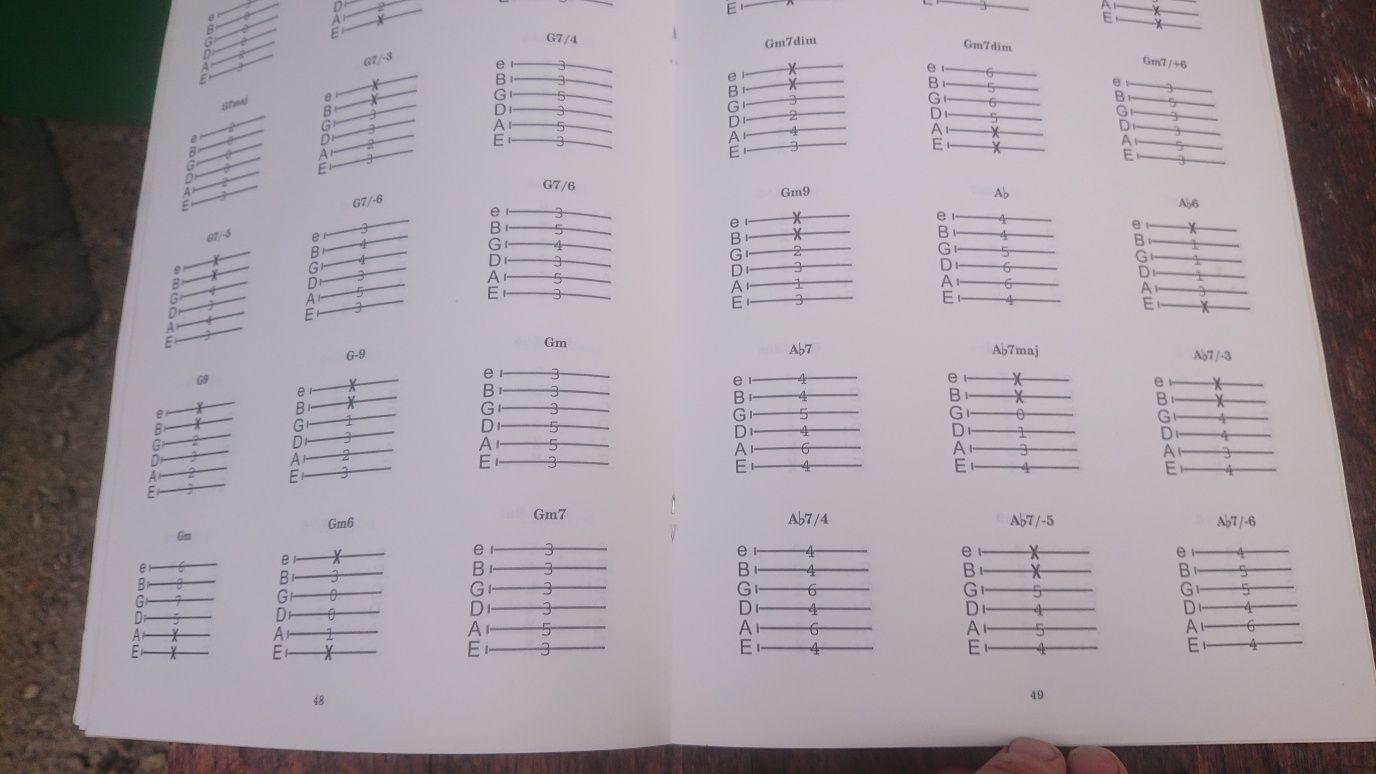 Ноты для Гитары
Методика быстоого обучения игре на шестиструнной гитар